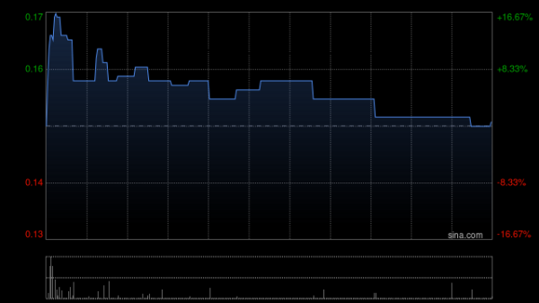 好多牛 比特币时隔3月再突破10万美元关口 加密货币概念股集体大涨