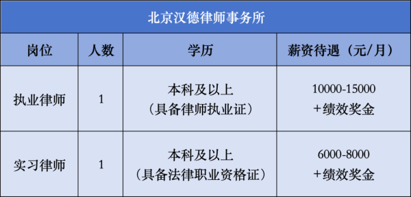 诚信优配 最高月薪15000元！近期招聘资讯来了——