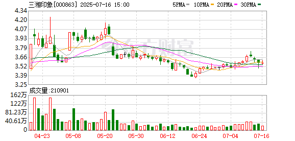 博远策略 耗时一年半，三湘印象控制权变更终止