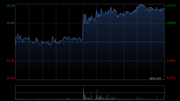 要配资 里昂：赣锋锂业次季业绩逊预期 评级“持有”