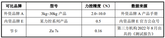 富灯网 节卡股份IPO，科创“1+6”政策标杆的硬实力，“硬”在哪？