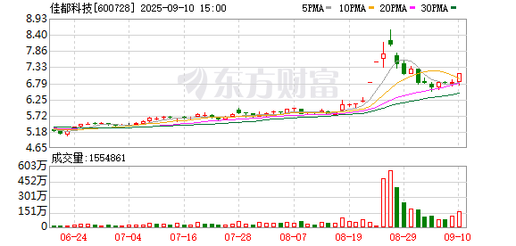 日富农优配 佳都科技亮相2025鸿蒙生态大会 助推开源鸿蒙在智慧交通领域加速落地